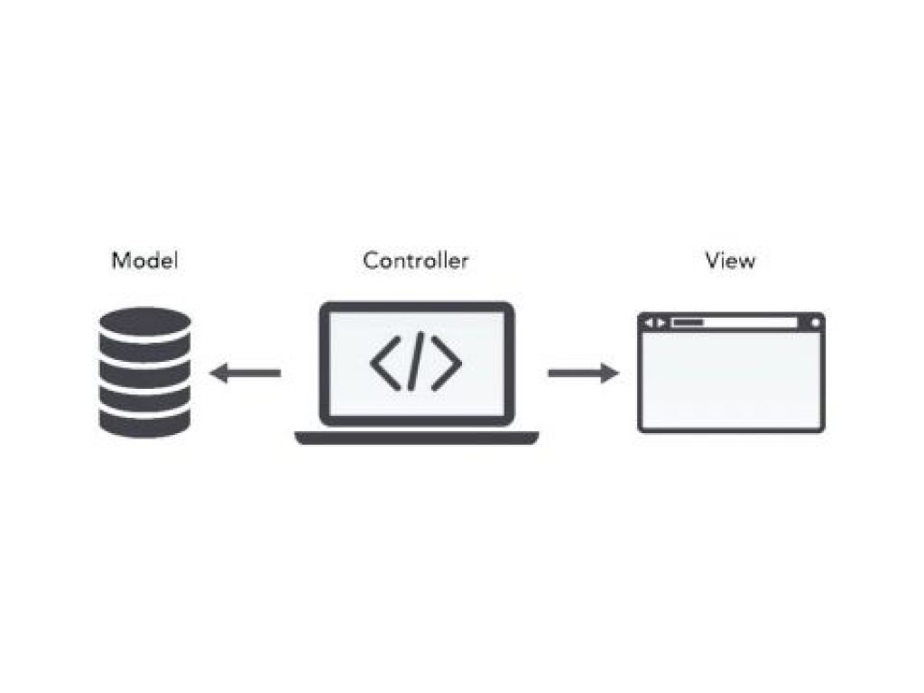 MVC in Framework