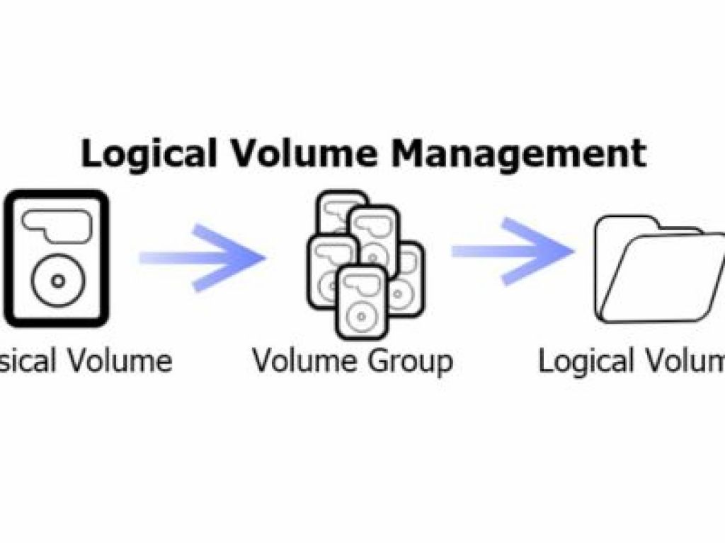 How to Increase the size of a Linux LVM by expanding the virtual machine disk